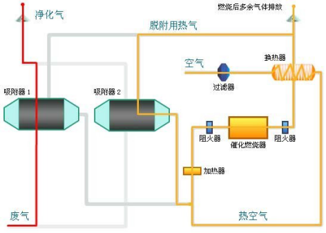 脉冲除尘器