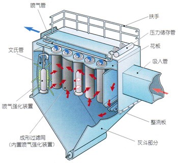 脉冲湿式防爆除尘器
